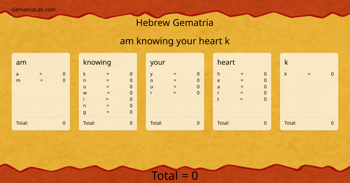 am knowing your heart k in hebrew Gematria